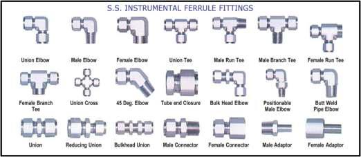 You are currently viewing Instrument Fittings